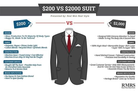 suit quality comparison chart